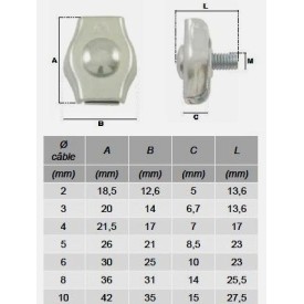 SERRE-CÂBLES PLATS SIMPLEX ACIER ou INOX - Ø2 à Ø10 M1501