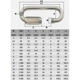 Maillon rapide grande ouverture acier certifié – Ø3 à Ø20 mm – Made in France