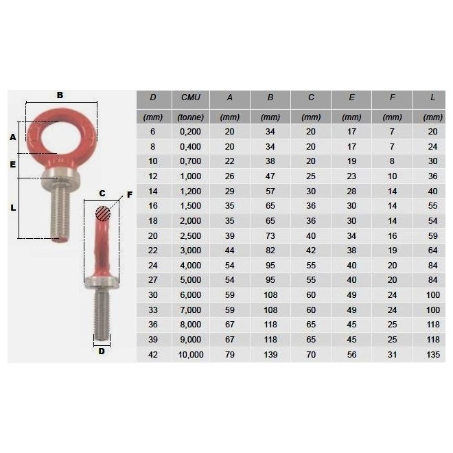 Anneaux De Levage Tige Longue M6 M42 CMU 0 2 10 T anneaux-de-levage-tige-longue-m6-m42-cmu-0-2-10-t
