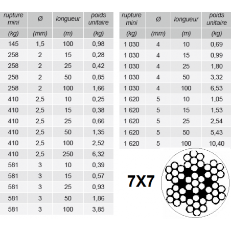 Câble En Acier Galvanisé 1,5 Mm - Pour Levage, Traction, Terrasse - Structure 7x7