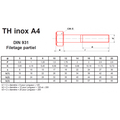 Vis à Tête Hexagonale : Vis à Tête Hexagonale Standard - Inox A2 - TH Inox  A2 Filetage Partiel Din 931