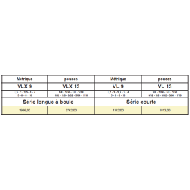 JEU CLÉS 6 PANS COURTES EN POUCES – ACIER CHROME VANADIUM 1/16" À 3/8"
