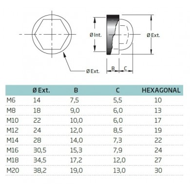 PD® Capuchons de protection hexagonaux M6 (largeur de clé 10)