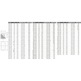 Embouts patin épais en PEBD – Pour tubes rectangulaires de 20x10 à 170x150 mm