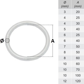 ANNEAU ROND SOUDÉ ACIER ZINGUÉ BLANC Ø20 À Ø120 FIL 3 À 12 M1612
