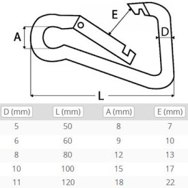 MOUSQUETON POMPIER ASYMÉTRIQUE INOX A4 DIAMÈTREØ5 À Ø11