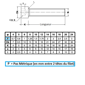 VIS CHC DIN 912 ISO 4762 ZINC NICKEL ALCALIN FILET TOTAL M7005
