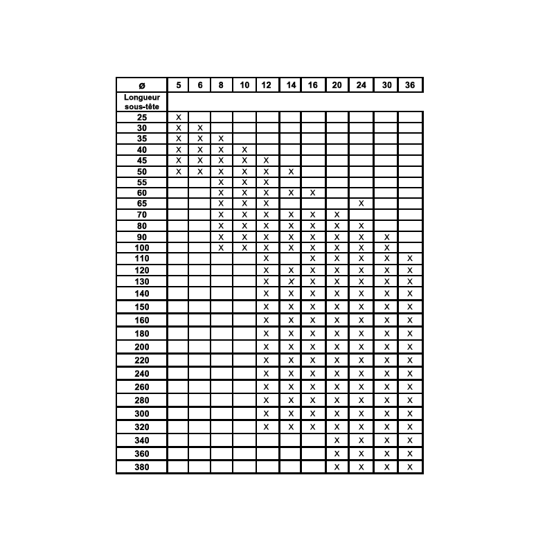Vis DIN 931 12.9 acier brut – haute résistance M5 à M36