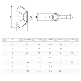 ÉCROU À OREILLES LAITON FORME AMÉRICAINE – DIN 315 – M3 À M12