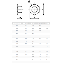 ÉCROU HEXAGONAL EN LAITON DIN 934 – DIAMÈTRES M2 À M30