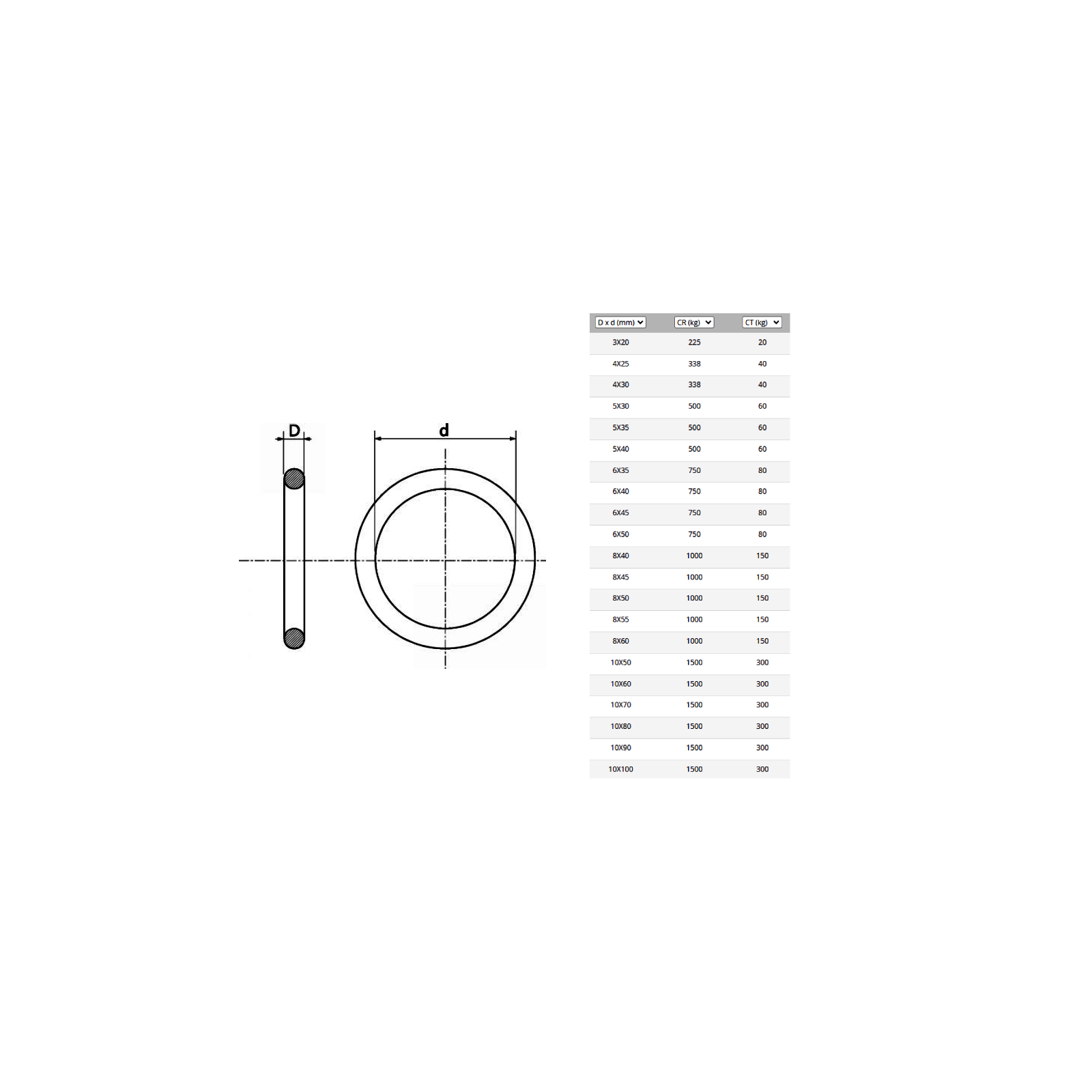 Anneaux inox 316 Rond 6 x 35 mm intérieur ( Lot de 10 ) inox