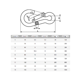 Mousqueton pompier en inox 316 pour fixation rapide et accastillage nautique