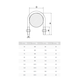 ÉTRIER FILETÉ POUR TUBE MÉTRIQUE AVEC ÉCROUS – INOX A2