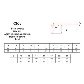 JEU DE CLÉS 6 PANS LONGUE BOULE ACIER CHROME-VANADIUM – MÉTRIQUE