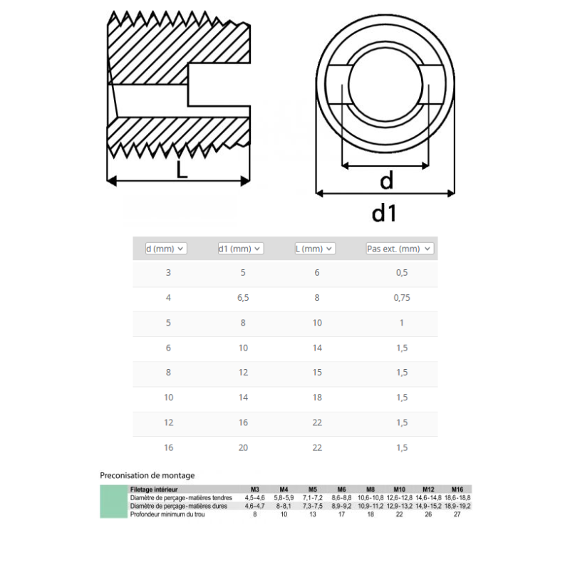 Insert fileté métal Inox A1 – fixation robuste et durable