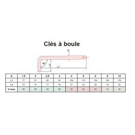 Clé Allen longue à boule – Chrome Vanadium brut pour vis BTR, 1,5 à 10 mm