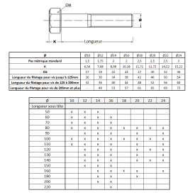 VIS MÉTAUX TÊTE HEXAGONALE 10.9 ZINGUÉE – DIN 931 – FILETAGE PARTIEL