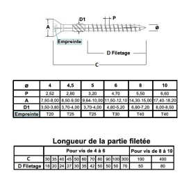 Boîte de vis agglo torx autoperceuse zinguée – Tête fraisée