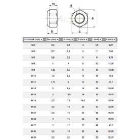 ÉCROU HEXAGONAL INDESSERRABLE À BAGUE NYLON INOX A4