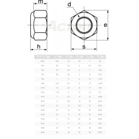 Écrou autofreiné inox A2 ou A4 – Sécurisation optimale pour toutes vos fixations