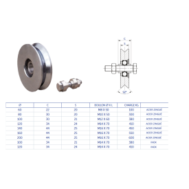 Roue à gorge en V acier zingué ou inox – Ø60 à 200 mm – pour portail coulissant
