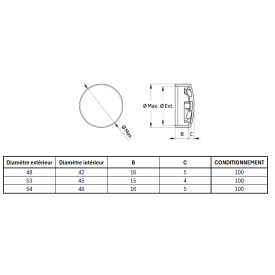 Embout enveloppant en PEBD pour tubes ronds Ø42 à Ø48 mm. Finition soignée, étanchéité parfaite, idéal sécurité & ameublement.